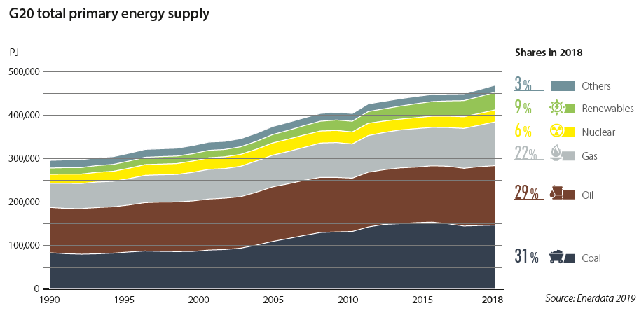 Brown to Green Report 2019: The G20 Transition towards a Net-Zero ...